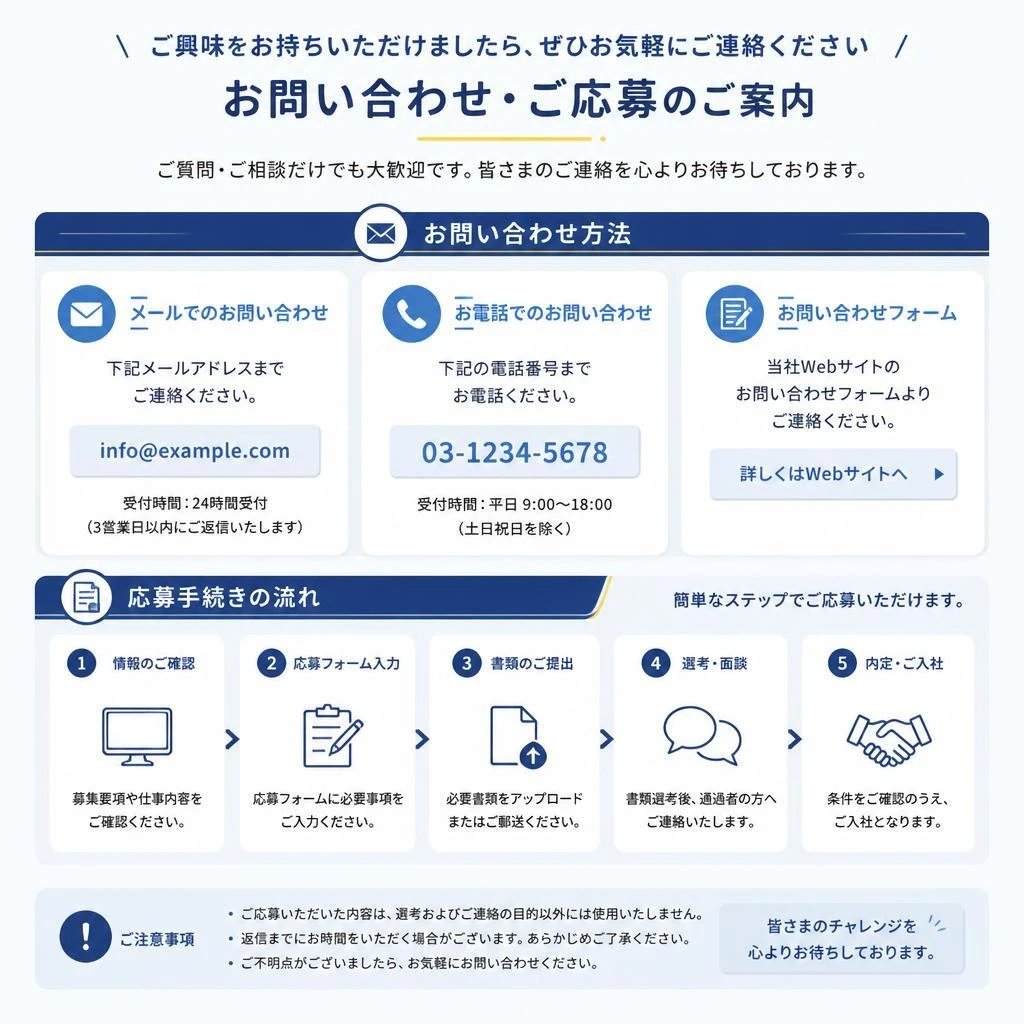 お問い合わせはこちら