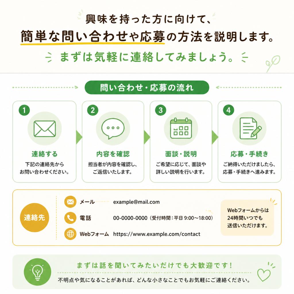 7. お問い合わせ・応募方法