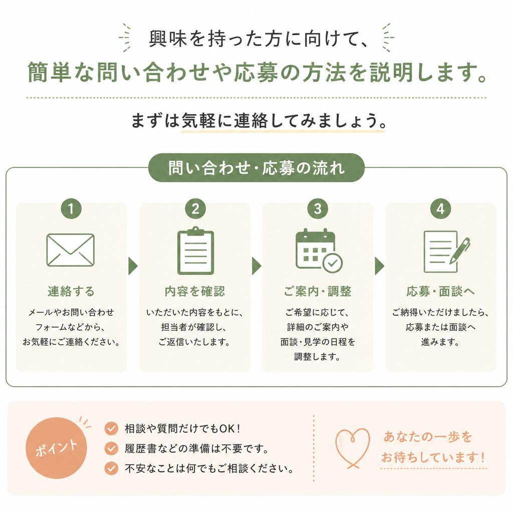 7. お問い合わせ・応募方法