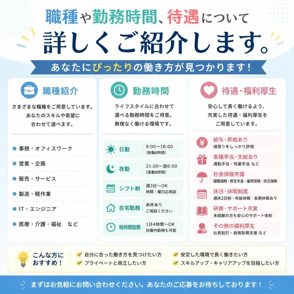募集要項