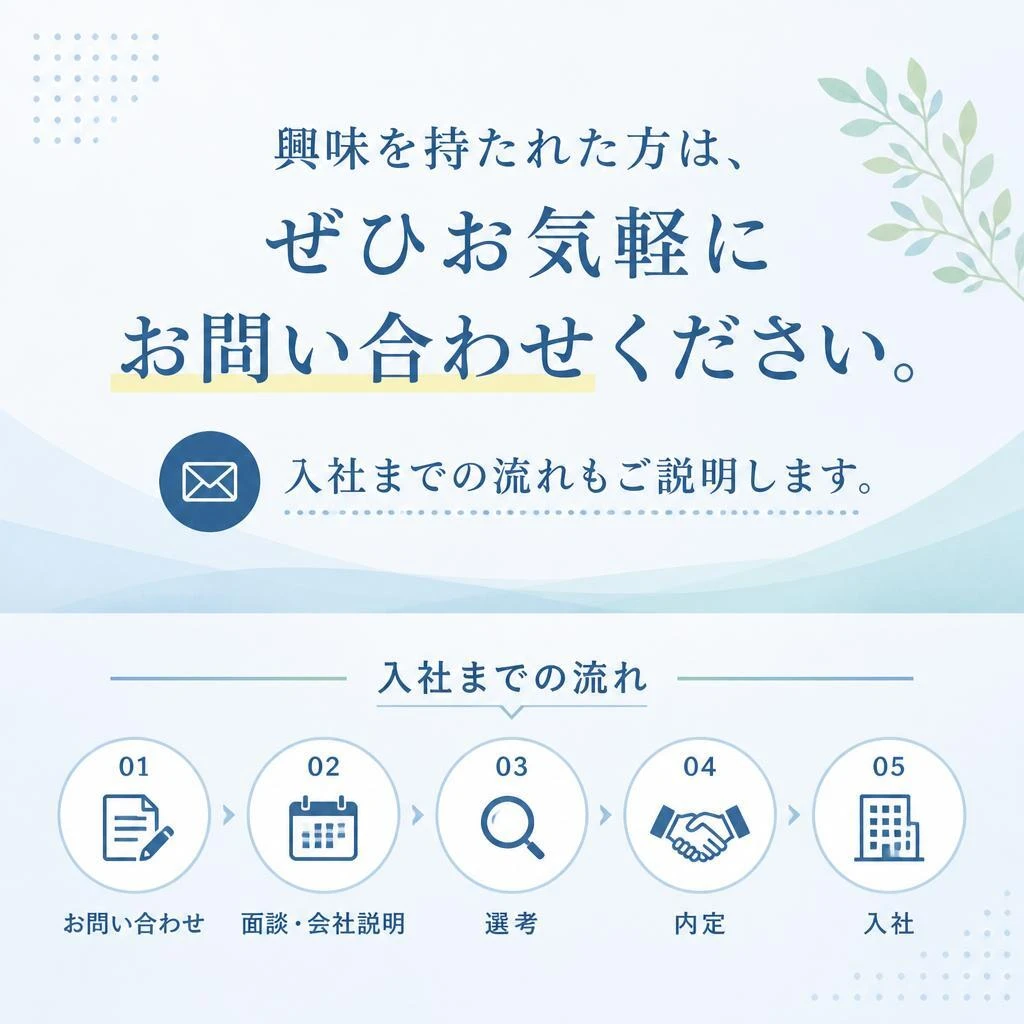 お問い合わせ・エントリー方法