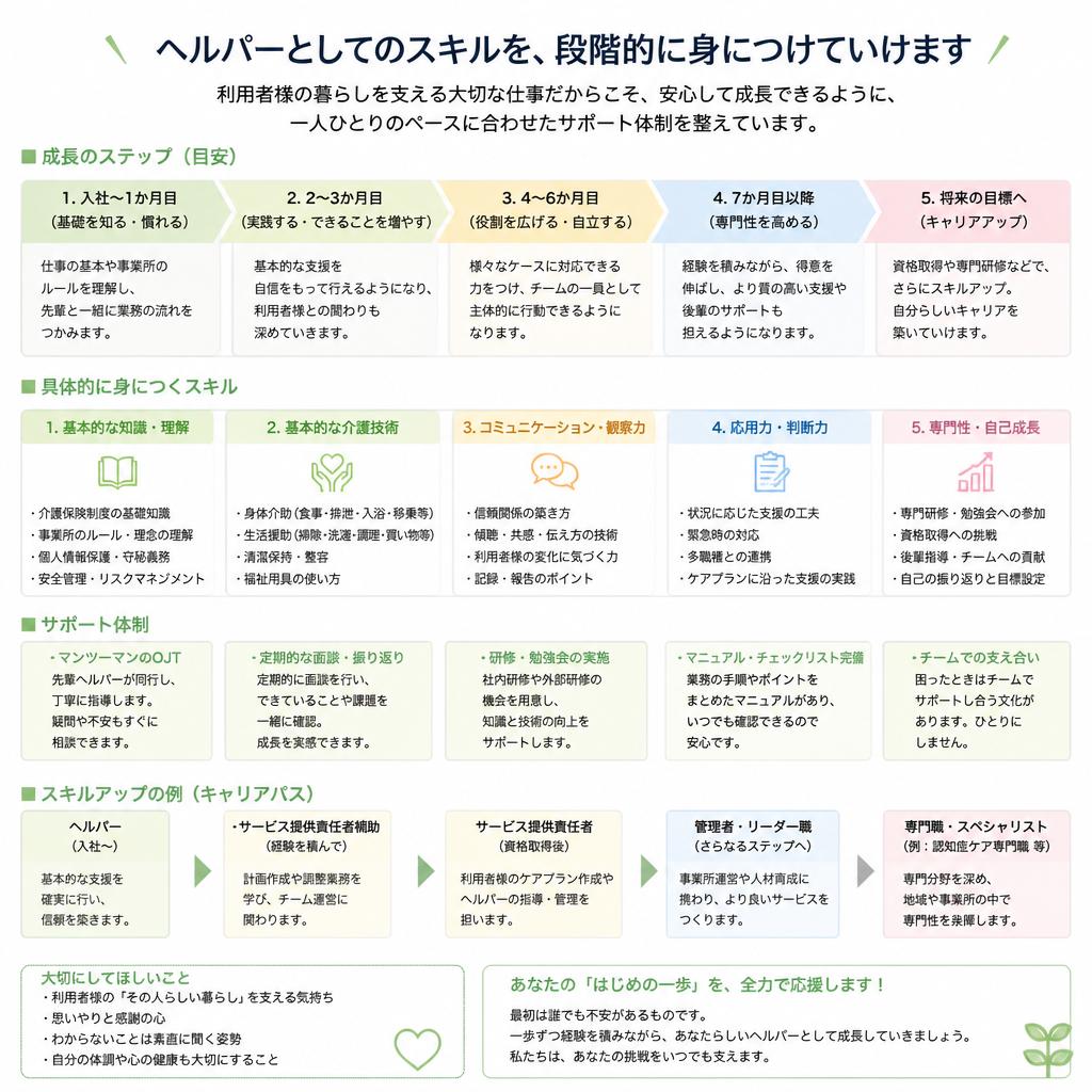 充実の研修制度