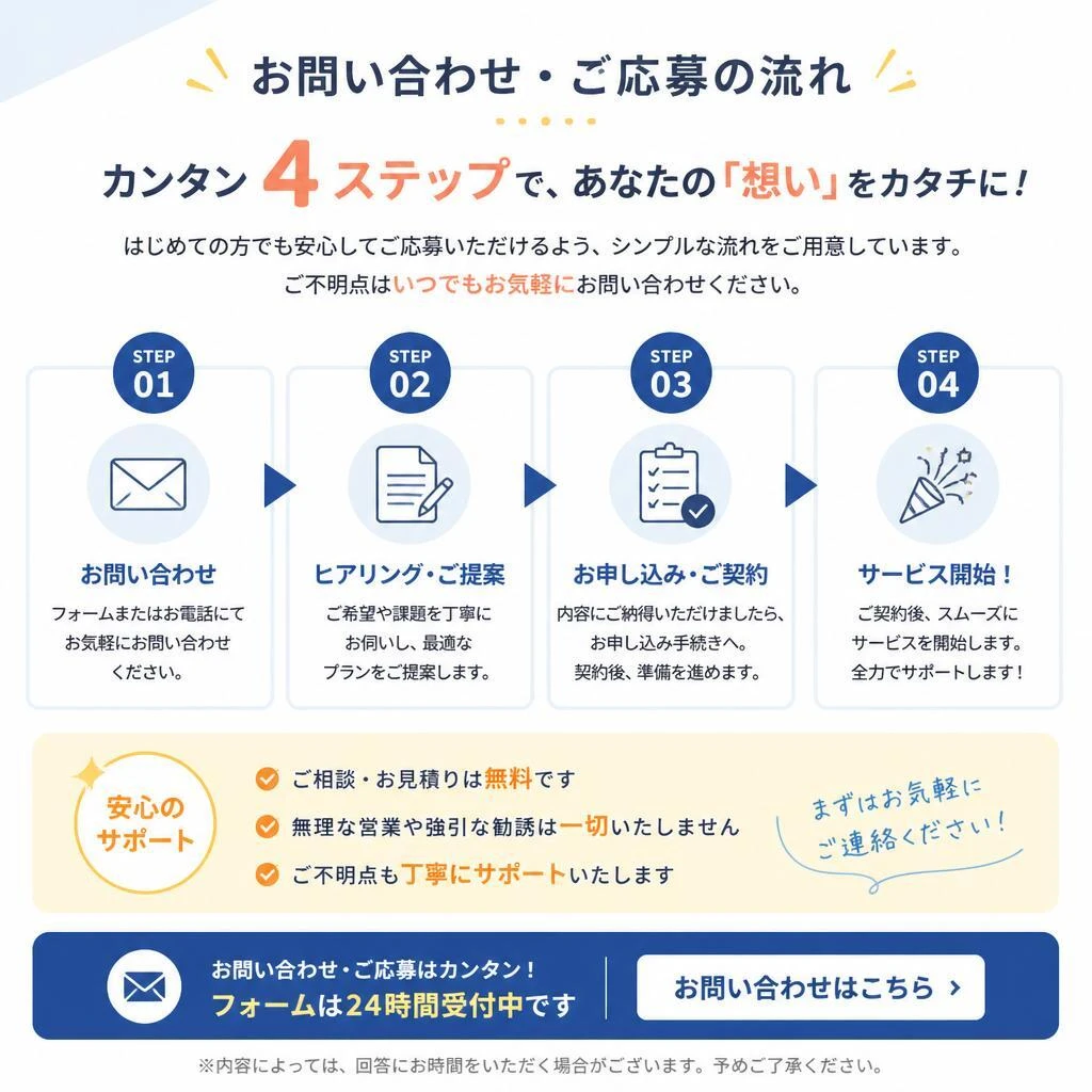 お問い合わせ・応募方法