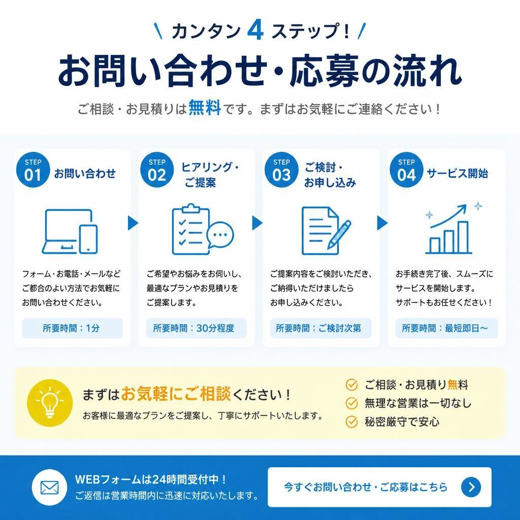 お問い合わせ・応募方法