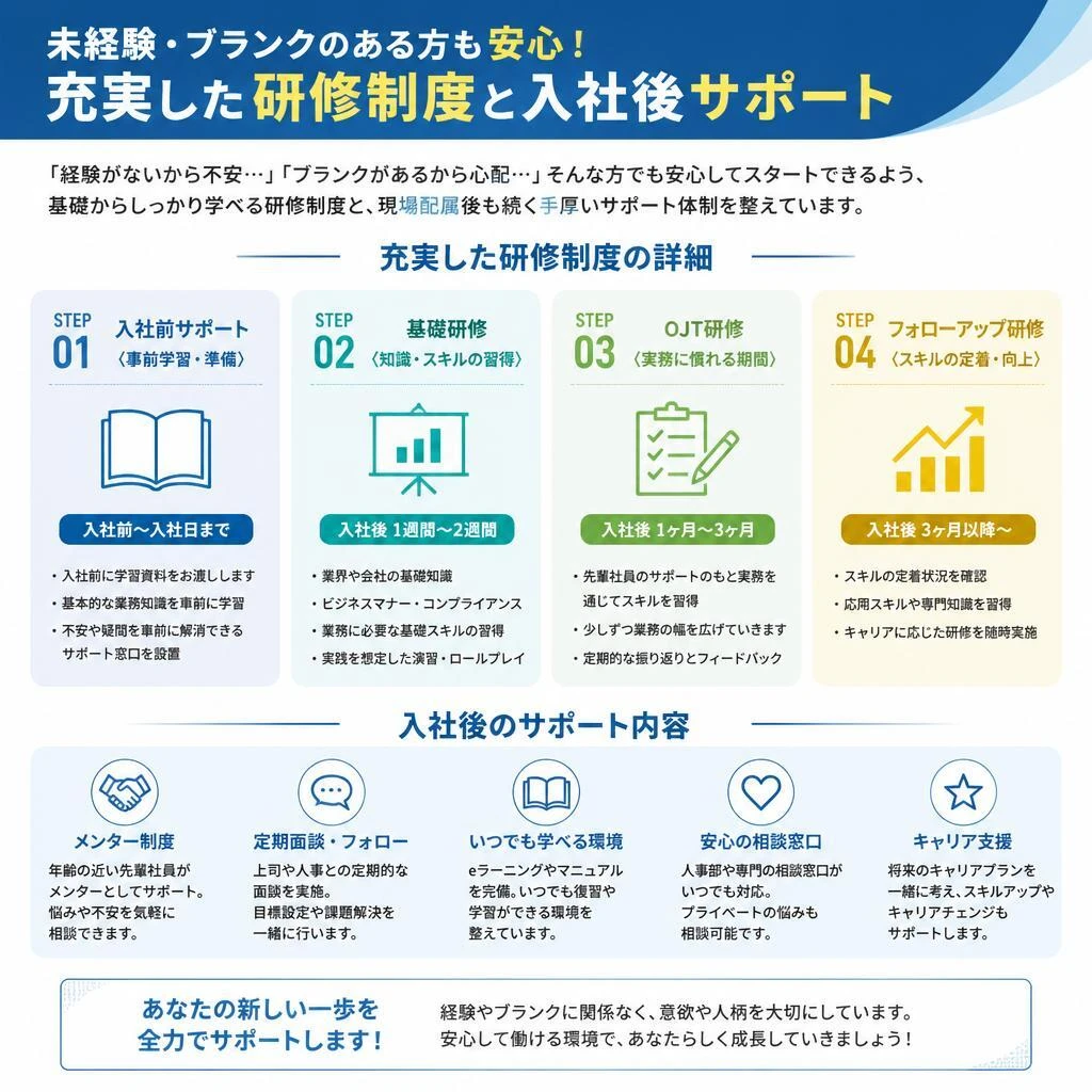 2. 充実した研修制度